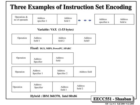 PPT - Instruction Set Architecture (ISA) PowerPoint Presentation, free download - ID:5160158