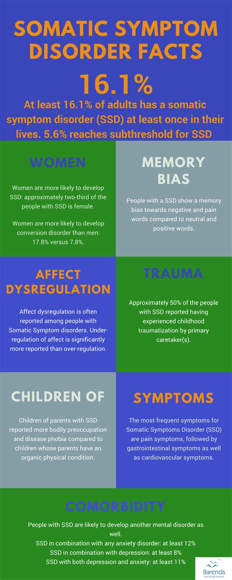 Somatic symptom disorder causes: why do people develop it?