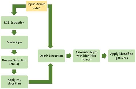 Applied Sciences | Free Full-Text | An Integrated Real-Time Hand ...