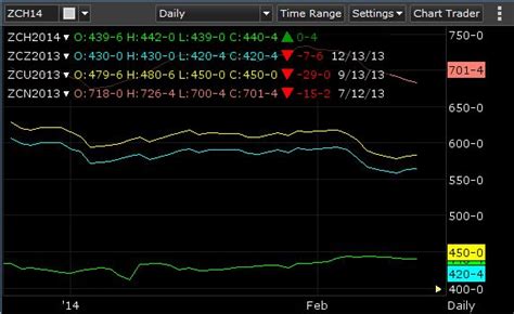 Barchart Trader | Seasonality Charts