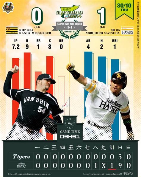 Nippon Series Game 5 – SoftBank Hawks NPB Champions! | Hanshin Tigers ...