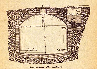 Cisterns | NCpedia