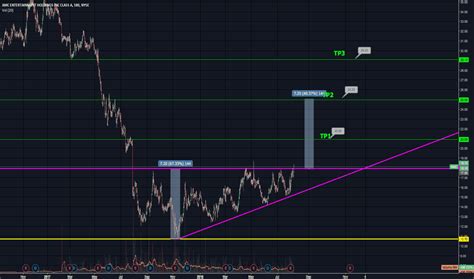 Amc Stock Chart - AMC- AMC Enternatinment Holding. Daily Chart for NYSE ...