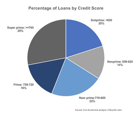 Auto Loan Delinquency Rate Down Slightly After Peak in January - Cox ...