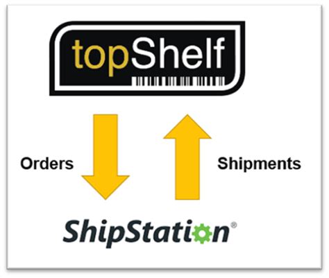 Shipstation Integrations - Extensiv