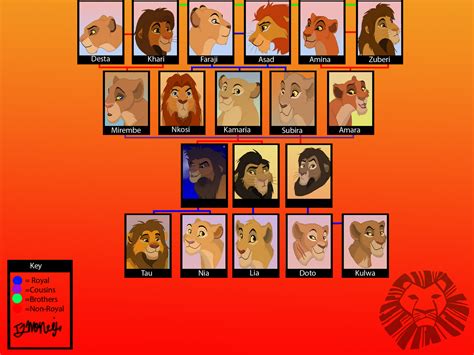 Lion King Family Tree 2 by Tegan03 on DeviantArt