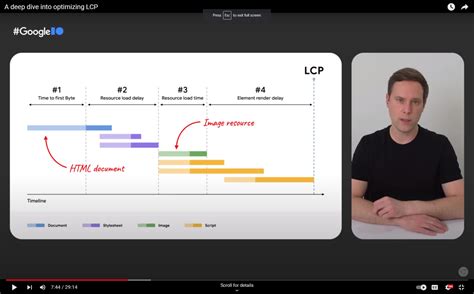 Chrome Canary Features For Technical SEO