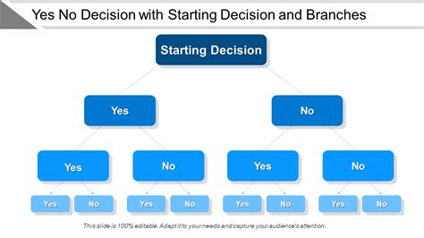 Decision Tree and How to Make One - Customizable Templates Included