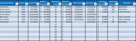 Download Accounts Receivable With Aging Excel Template - ExcelDataPro