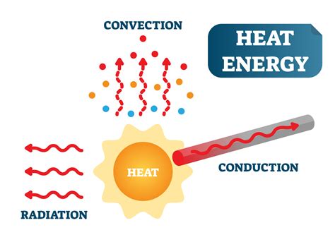 Particle Physics | Janets