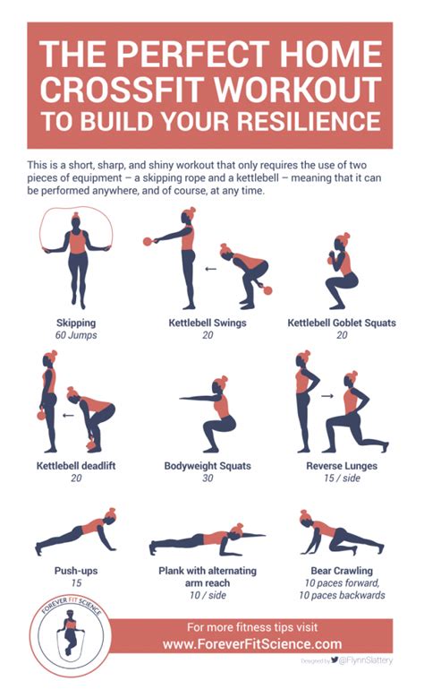 The Perfect Home CrossFit Workout To Build Your Resilience [Infographic ...