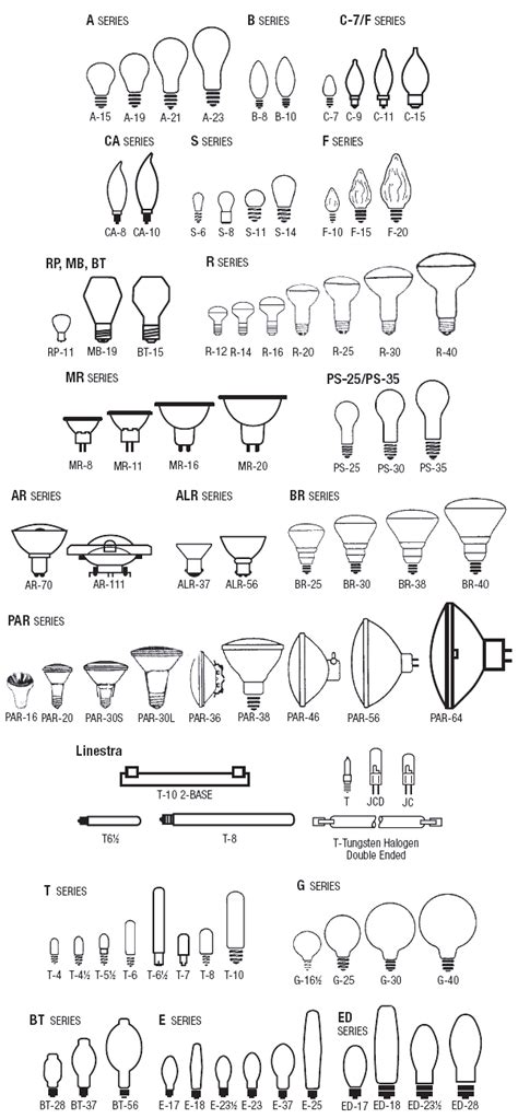 Light Bulb Size Chart By Base