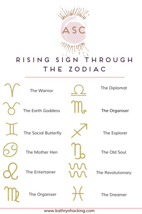 Your Rising Sign through the Zodiac - What others admire about you