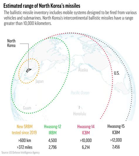 North Korea test-fires ICBM with range to strike entire US