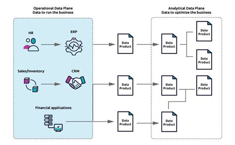 What Are The Different Types Of Data Products | Starburst