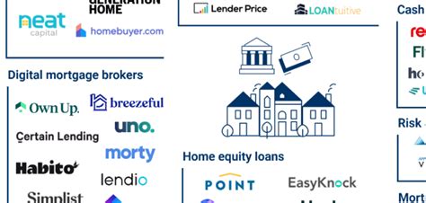 Tech Hits The Home: 25 Tech Startups Transforming The Mortgage Industry