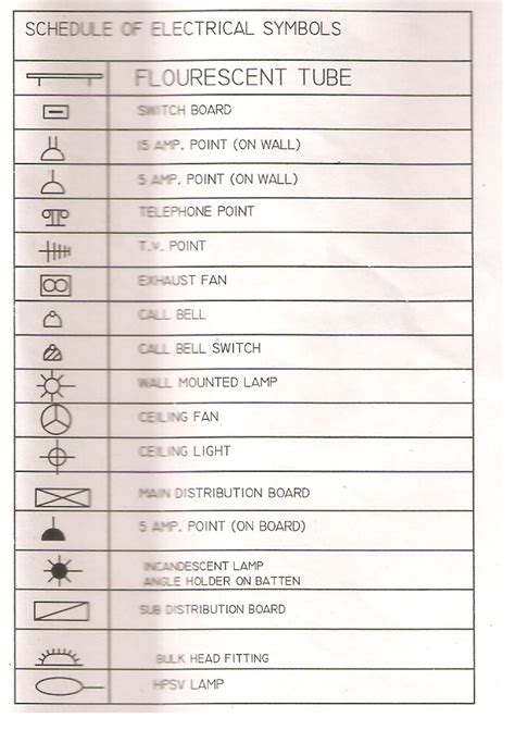 Interior Design Electrical Symbols