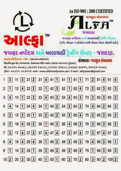 Jawahar Navodaya Vidyalaya Entrance Exam Answer Key 2015