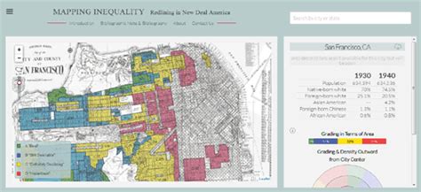 Redlining Maps - Find The Map