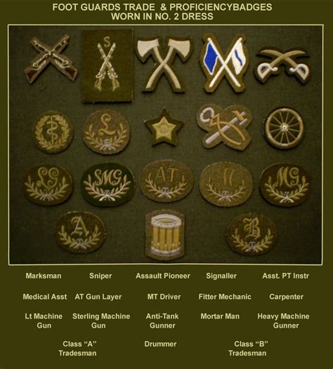 BADGE19 | Military insignia, Army badge, British uniforms