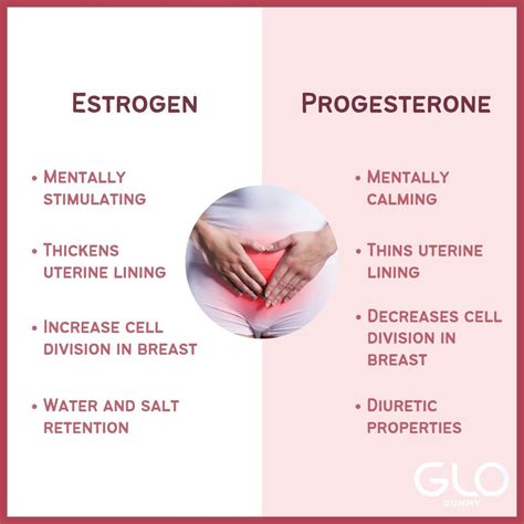 Progesterone and estrogen need each other like yin and yang, Betty and Veronica, avocado on ...