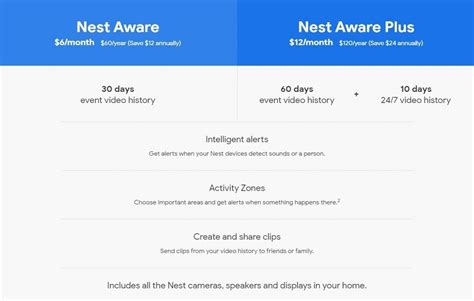 Google launches its new Nest Aware subscription service to simplify ...