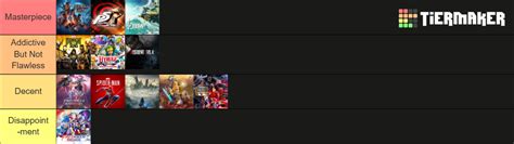 Tier 2023 Tier List (Community Rankings) - TierMaker