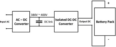 Why Do Electric Vehicles Have Onboard Chargers? A Full Guide