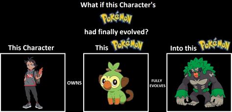 What if Goh's Grookey had finally evolved by WillDinoMaster55 on DeviantArt