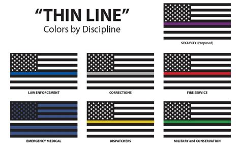 A Call for the Thin Purple Line | 2018-10-01 | Security Magazine