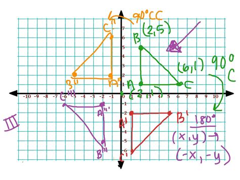 ShowMe - 90 degrees rotation counter clockwise