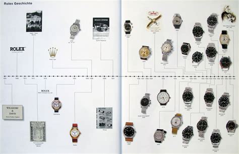 The History and Heritage of Rolex - Rolex Passion Report