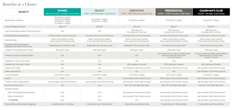 Marriott Vacation Club Points Chart 2023 PDF: Unlock Memorable Vacation ...