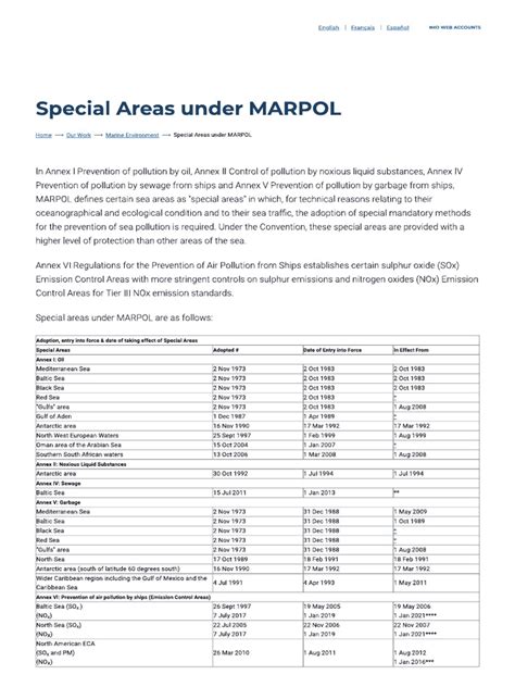 Special Areas Under MARPOL | PDF