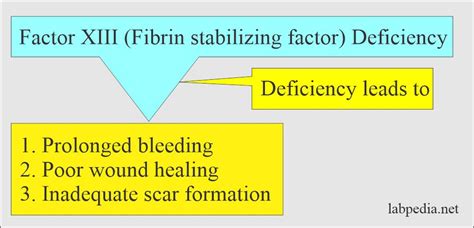 blood coagulation factors and interpretations