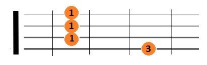 The Basic Ukulele Chords for Beginners to Focus on First - StringVibe