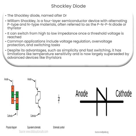 Shockley diode | How it works, Application & Advantages