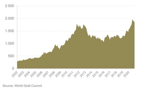 Gold price forecasts by leading experts | Compare gold investments