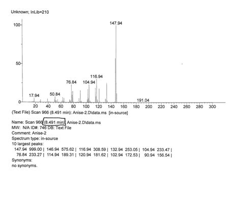 The GC-MS results collected from your sample. Please | Chegg.com