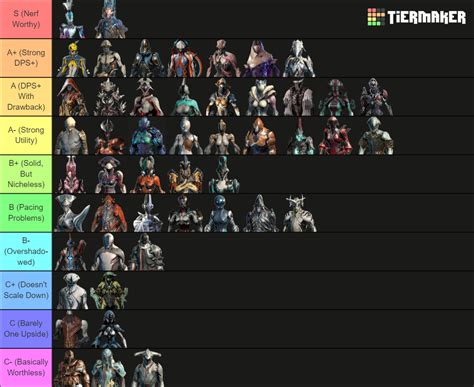 Warframe Tier-List (U31.5 Gyre) Tier List (Community Rankings) - TierMaker