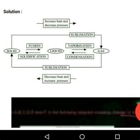 In this conversion of solid into gas is Sublimation and conversion of gas into solid is also ...