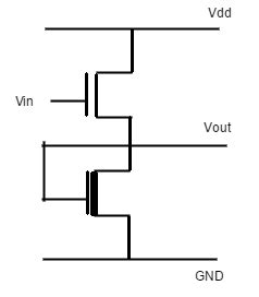 nMOS Inverter - VLSI Questions and Answers - Sanfoundry