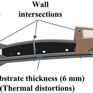 Flaperon rib design with characteristic features | Download Scientific ...