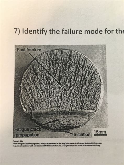 Solved identify the failure mode for the shaft failure in | Chegg.com