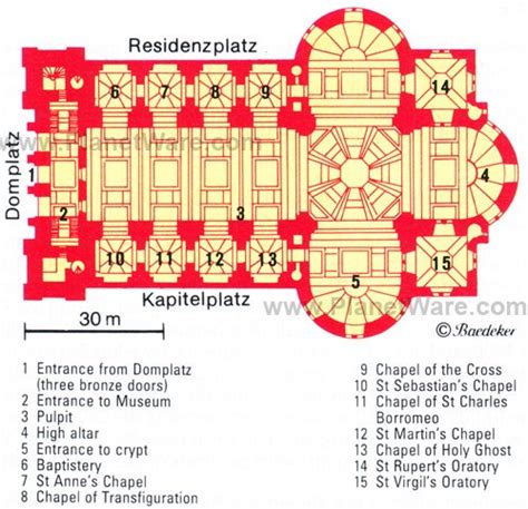 Culture Mechanism: Salzburg Cathedral