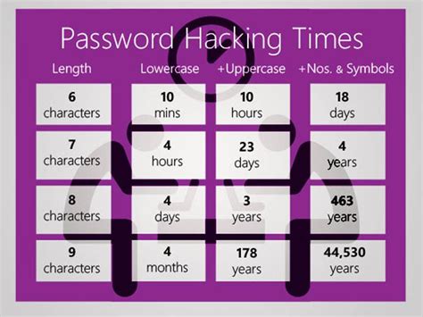 10 Tips For Better Password Security