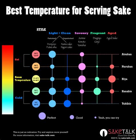 Best Sake Temperature for Serving | SAKETALK