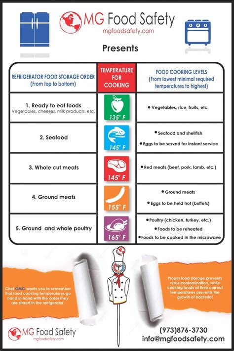 Food Storage Order and Cooking Temperatures Poster - MG FOOD SAFETY