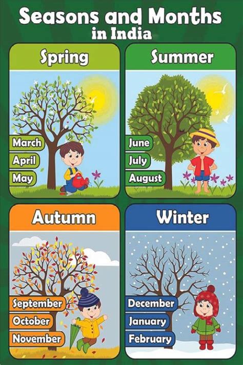 Seasons and Months in India Poster|Educational Poster for Children|Home Wall Poster|Poster For ...