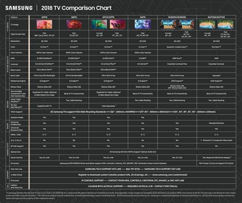 Samsung TV Comparison Chart 2021